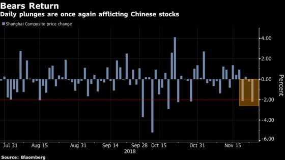 Pessimism Returns to Chinese Stocks Before Xi-Trump Meeting