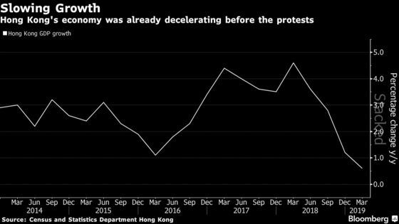 Hong Kong’s Economy Starts to Feel the Hit from Protest Chaos