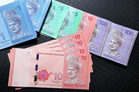European Stocks Decline Before Retail Sales; Ringgit Strengthens