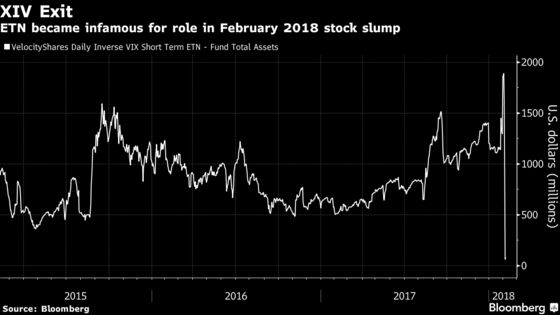 ‘Volmageddon’ Is History as SEC Greenlights Leveraged VIX ETFs