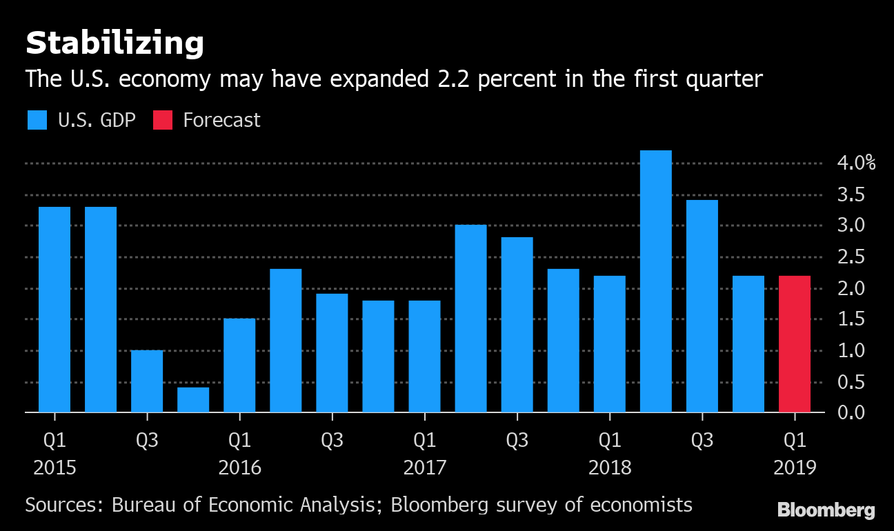 Primed For A Rebound U S Growth Set To Stabilize Economy Week Primed For A Rebound U S Growth Set To Stabilize Economy Week