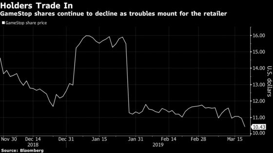 GameStop Slips to Lowest in 14 Years as Google Threatens Console