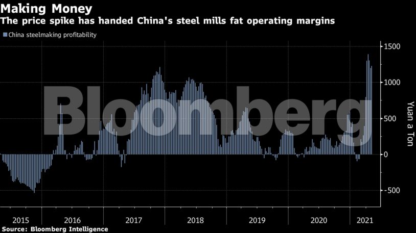 The price spike has handed China's steel mills fat operating margins