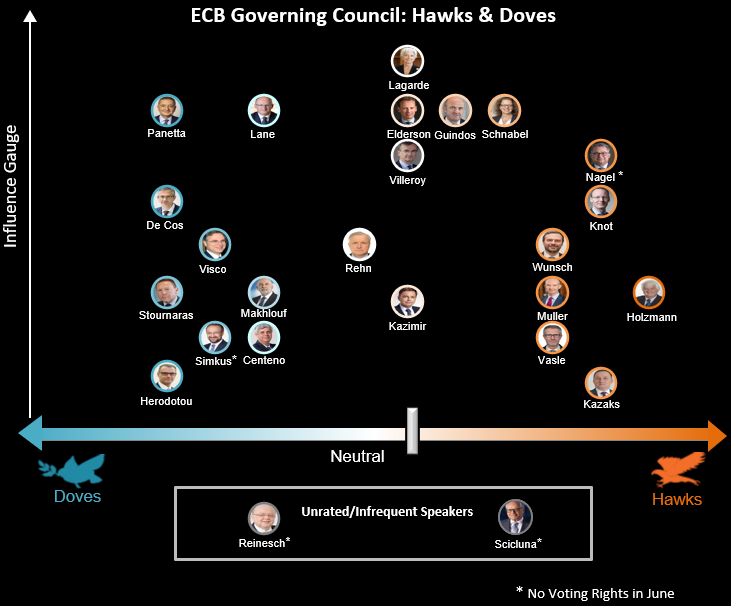 relates to ECB’s Holzmann Foresees Steep Rate Hikes to Stem Fast Inflation