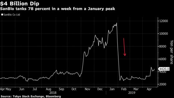 Epic Test Fail Behind $4 Billion Rout Doesn't Faze Drugmaker