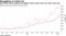 Wall Street price targets have lagged Tesla's share price for most of the year