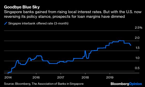 Homework Time, Singapore Banks. You’re Grounded