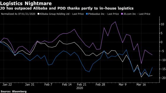China Online Retail Giants Alibaba, JD Emerge From Coronavirus Deadlock