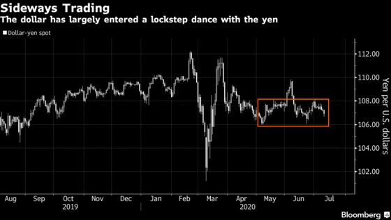 It’s U.S. Dollar Against the World in This Pandemic-Stricken Era