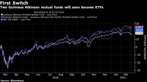 First Mutual Fund to ETF Conversion Is Slated for Late March