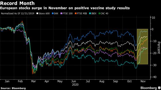 European Stocks Rally With DAX Turning Positive for the Year