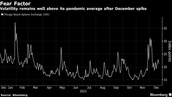 Christmas 2018 Again? Market Veterans Wait to Buy Bigger Dip