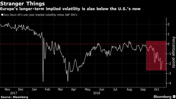 Crippled European Equities Get Chinese Stimulus: Taking Stock