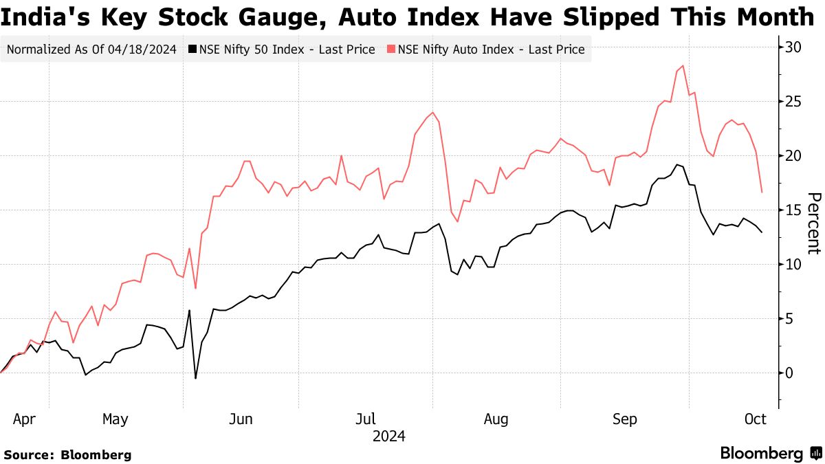 現代自インド部門ＩＰＯ、計画通り実施へ－募集最終日に完売 - Bloomberg