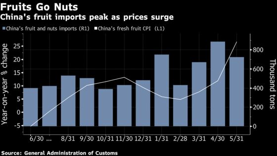 Chinese Premier's Visit to a Grocery Store Raised Worries Over Fruit Prices