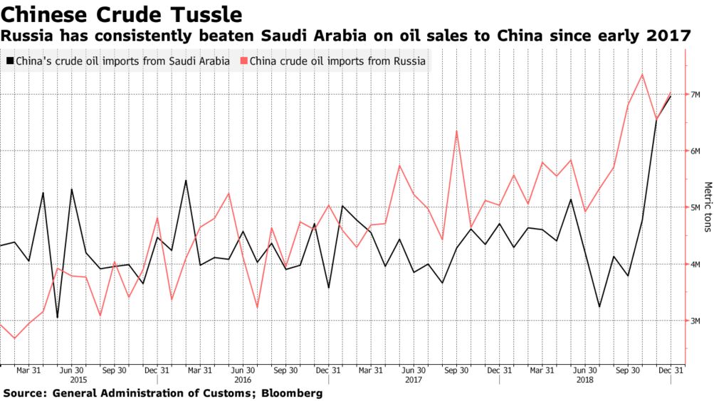 saudi aramco rongsheng pricelist