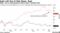 Rally, rout in semiconductor shares hasn't included Intel
