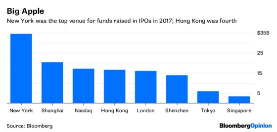 Hong Kong Needs an Ant to Move This IPO Mountain