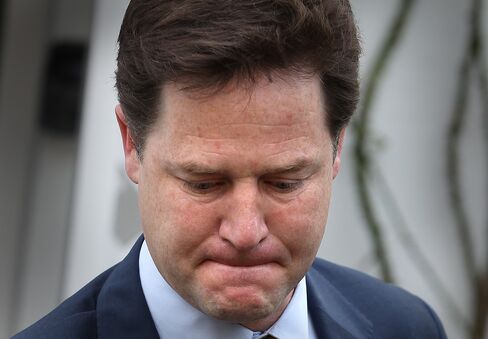 Clegg Is ‘Out of His Depth,’ Half of U.K. Voters Say in Poll