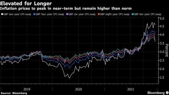 Farewell, Transitory: Markets Heed Central Banks’ Inflation Call