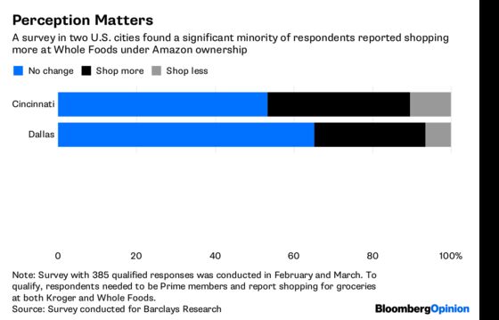 Amazon Is Still Sorting Out Its Grocery Strategy