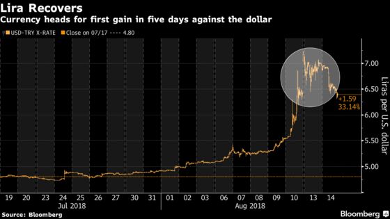 Guggenheim’s Scott Minerd Sees Glimpses of 1997 in Turkish Lira Strife