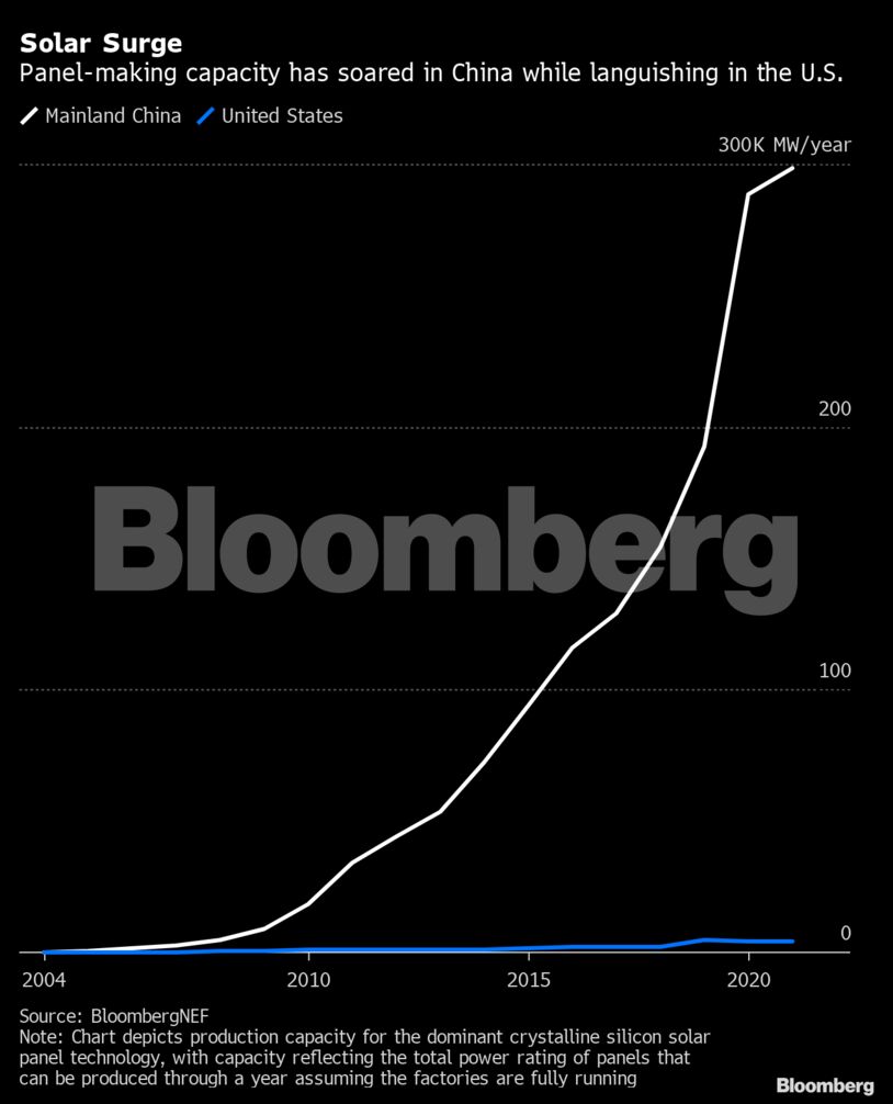 Solar Surge