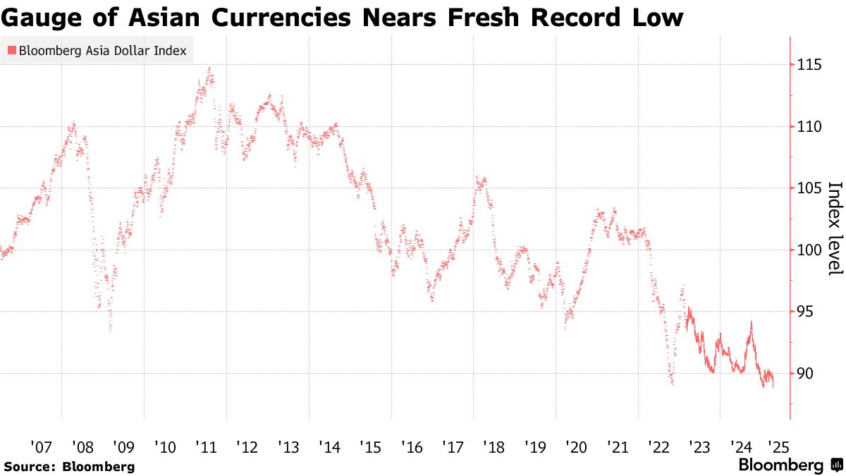 Stock Market Graph Showing Decline