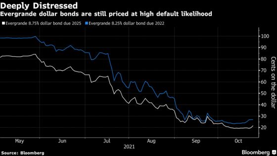 China Asks Firms to Prepare for Offshore Bond Repayments