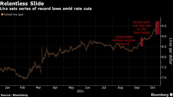 Erdogan’s Latest Diplomatic Row Deals  a Fresh Blow to Lira