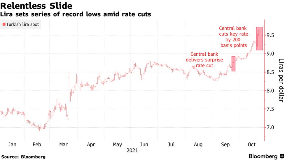 Erodgan S Latest Diplomatic Spat May Hit Turkish Lira Bloomberg