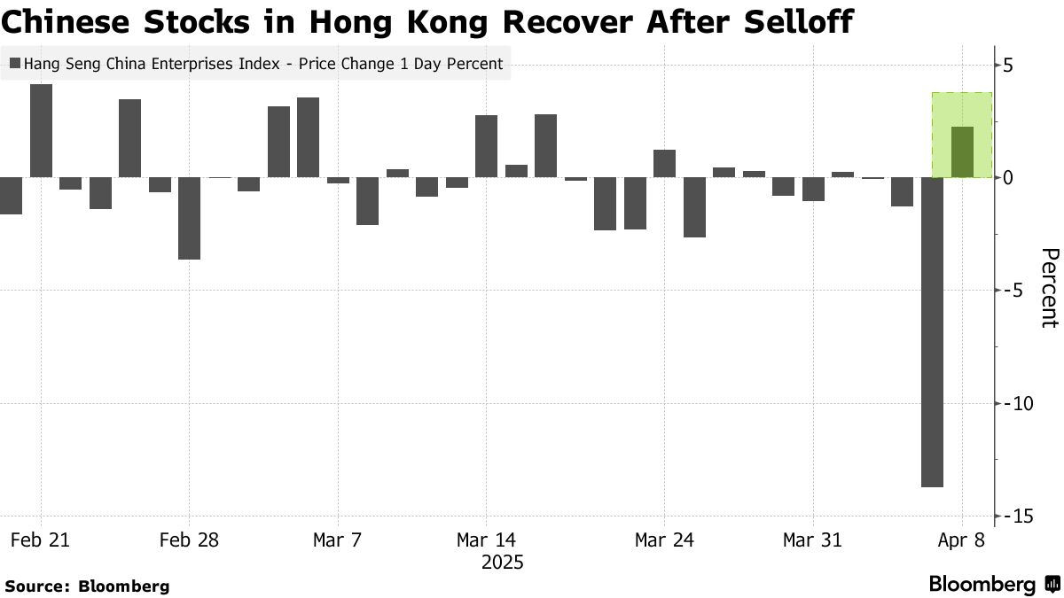China Stocks Rebound From Historic Rout as State Funds Step In - Bloomberg