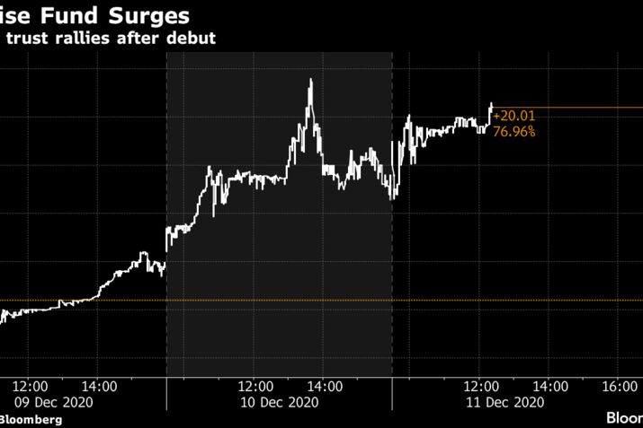 Crypto trust rallies after debut