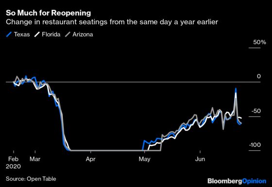 The U.S. Is Battling Two Recessions, Not Just One