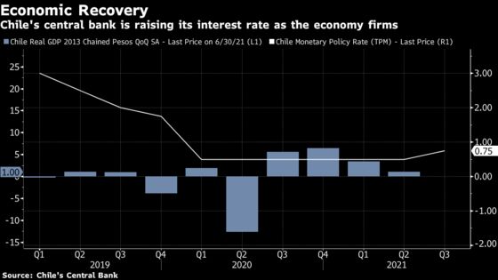 Chile Growth Outpaces Forecasts, Buoyed by Stimulus Spending