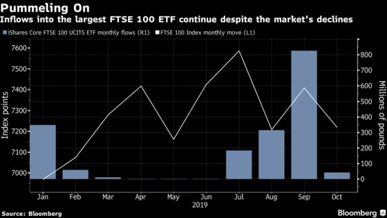 Liquidity Angst Over Brexit Is Fueling a $1 Billion ETF Bet