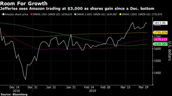 Amazon Stock Set Up to Double by 2021 to $3,000, Jefferies Says