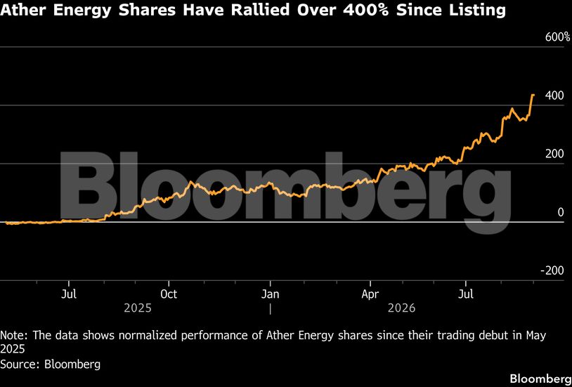 Ather Energy Shares Have Rallied Over 400% Since Listing
