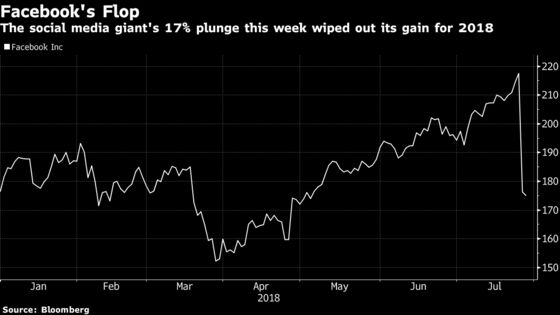 Short FAANG Stocks, BofA Says