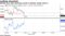 Markets have been bouncing around as election results come in