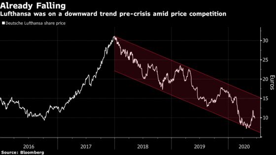 European Travel Stocks’ Long Road Back: Five Things to Watch