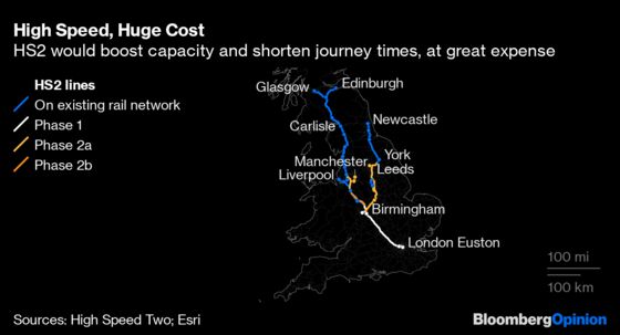 Boris Johnson Backs $129 Billion HS2 U.K. Rail Plan Despite Rising Costs