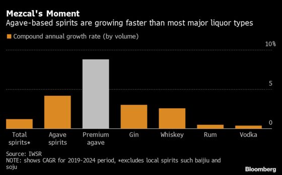 Australia Takes on Mexico’s Tipple (Just Don’t Call It Tequila)