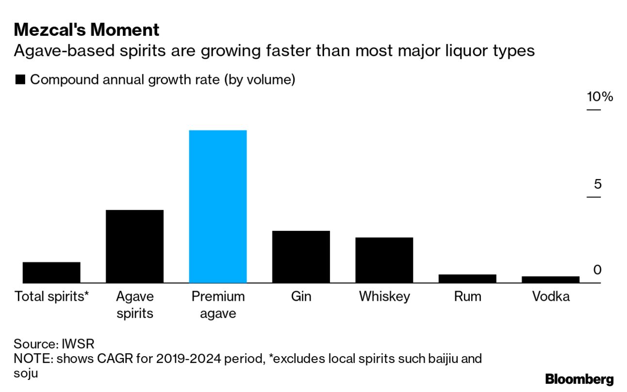 Australia News Today: Matilda Mania, Treasury Wine, Wage Growth - Bloomberg