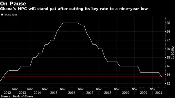 African Central Banks to Hold Rates Amid Virus Resurgence