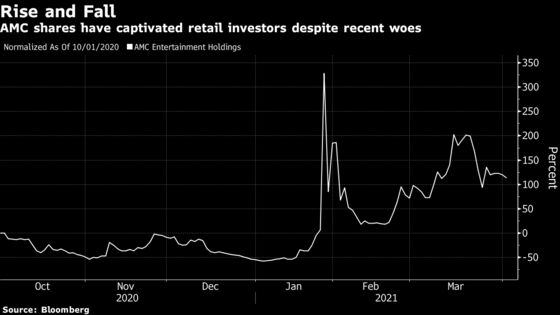 As Meme Stock Mania Fizzles, Wall Street Sees ‘Big Reckoning’