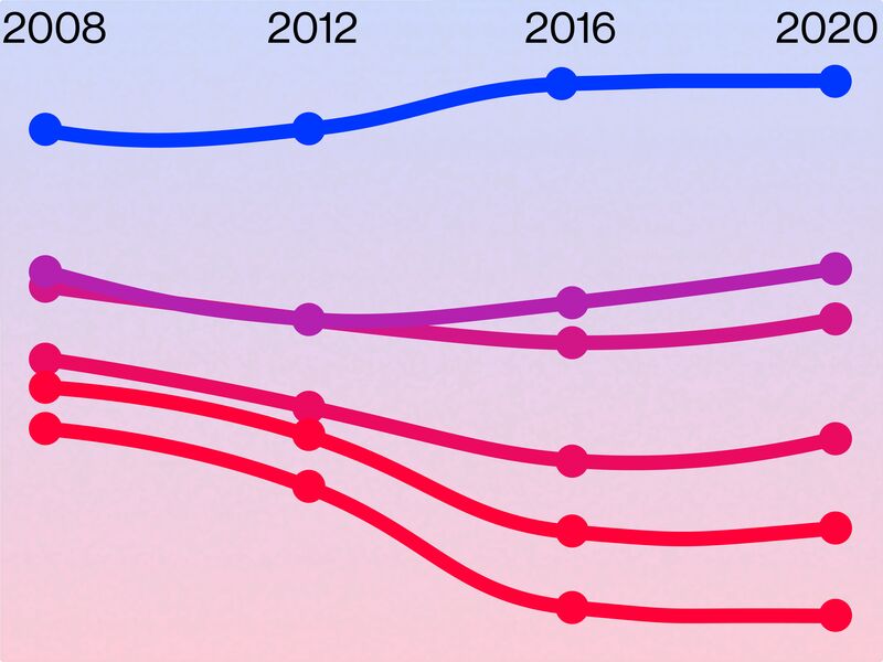 relates to How Suburbs Swung the 2020 Election