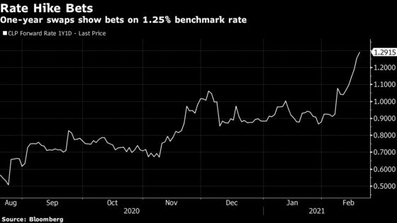 Chile Peso Joins Pound, Dollar on Vaccination Winners List