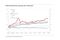 relates to S&P500種、3600超への上昇余地-ゴールドマンが米成長見通し指摘