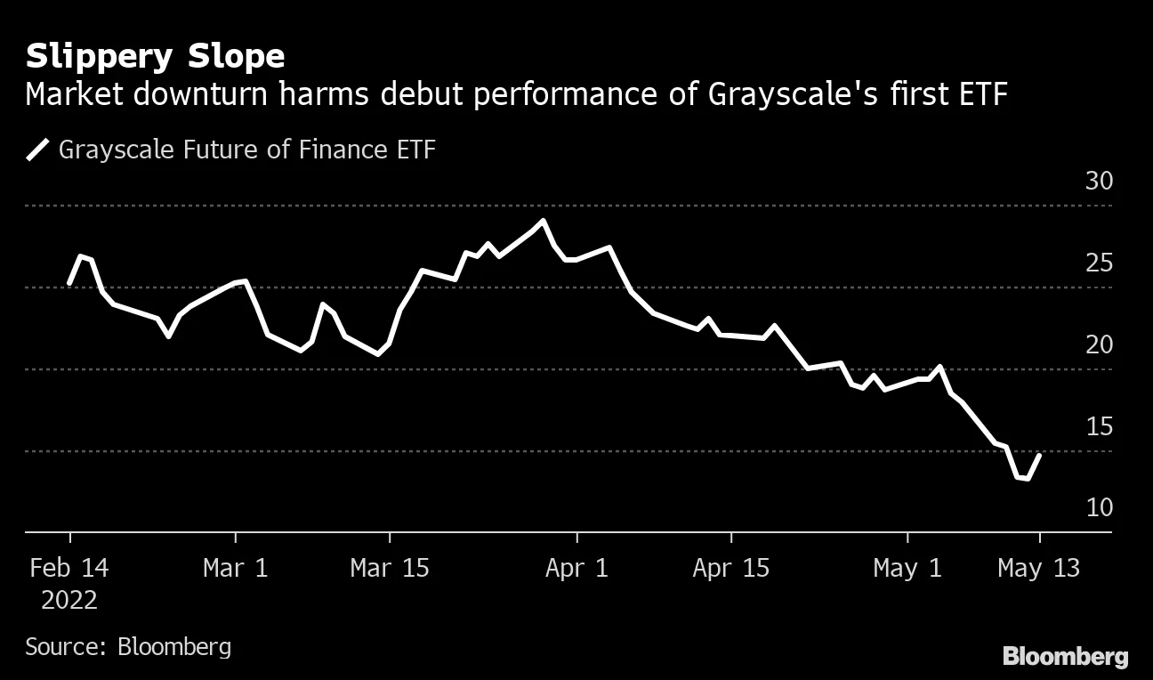 Grayscale (GBTC) Makes Europe Debut with Crypto, DeFi ETF - Bloomberg